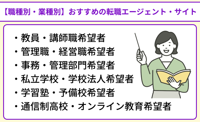 【職種別・業種別】おすすめの教育業界に強い転職エージェント・サイトのイラスト